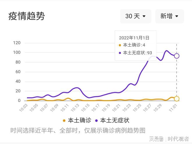 【中国疫情山东疫情,中国疫情最新消息今天山东省】