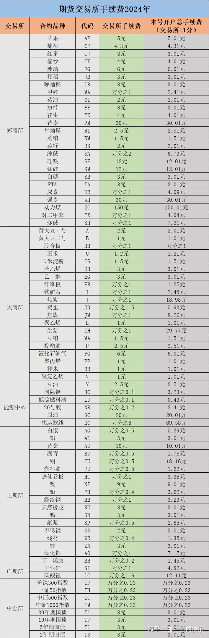【期货行情的多开空开数据,期货空开多开是什么意思】 【期货行情的多开空开数据,期货空开多开是什么意思】