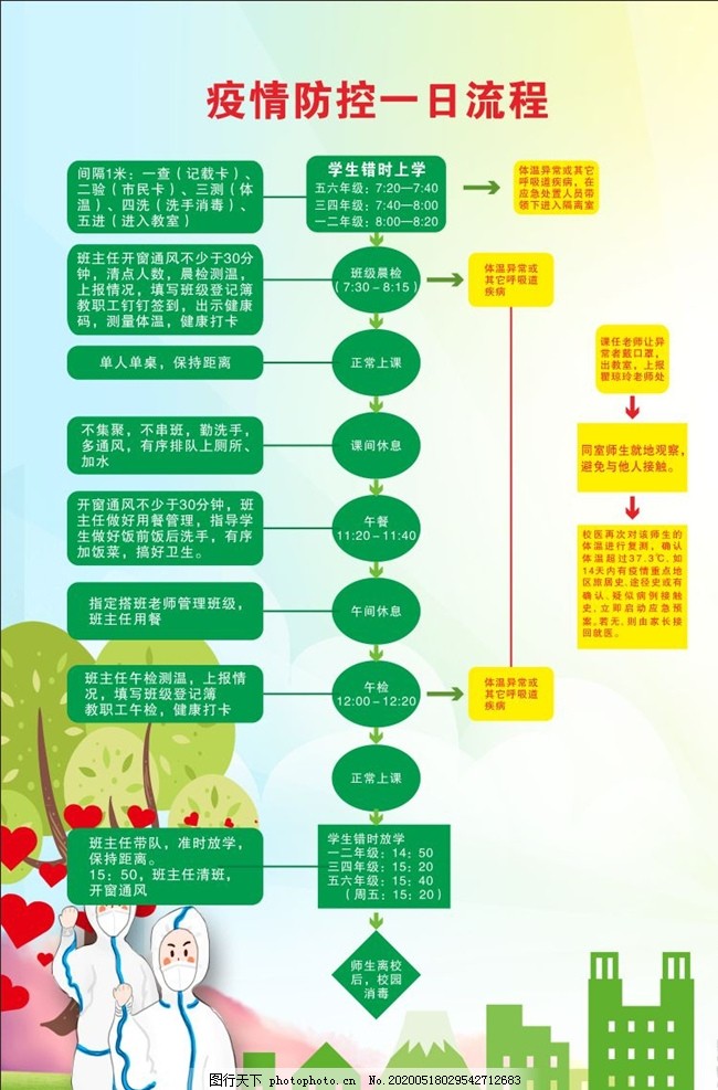 疫情防控疫情行程/疫情防控行程图 疫情防控疫情行程/疫情防控行程图