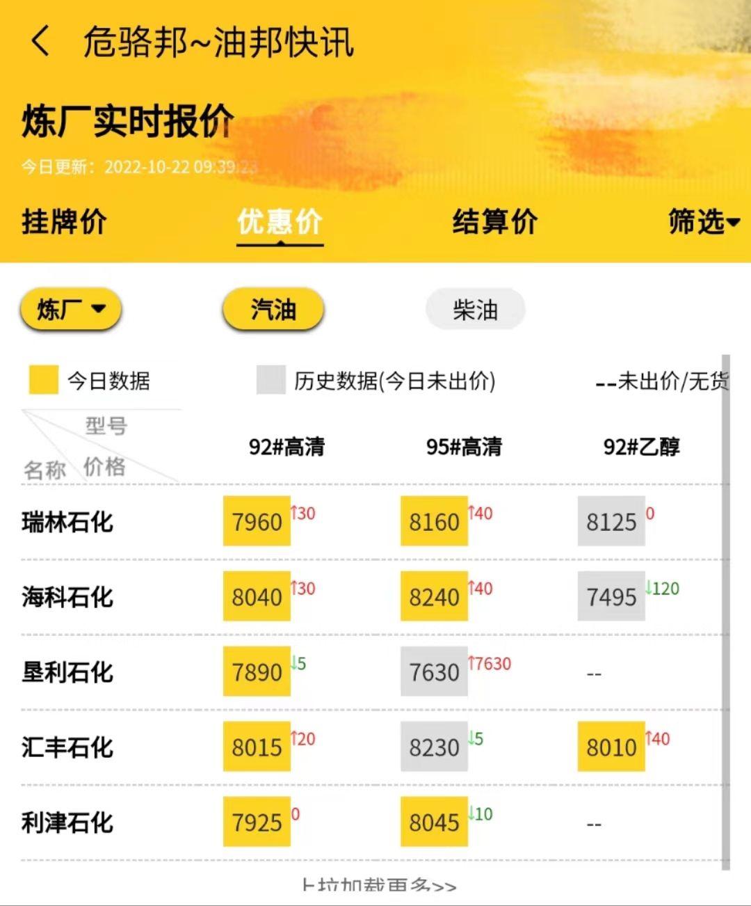 原油期货看哪三个行情/原油期货主要看哪个