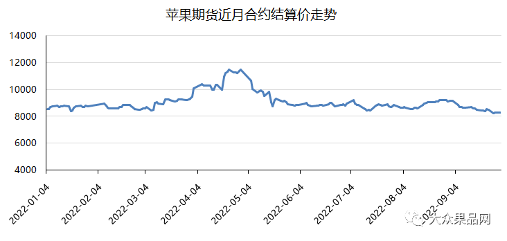 苹果期货行情最新:苹果期货行情最新走势