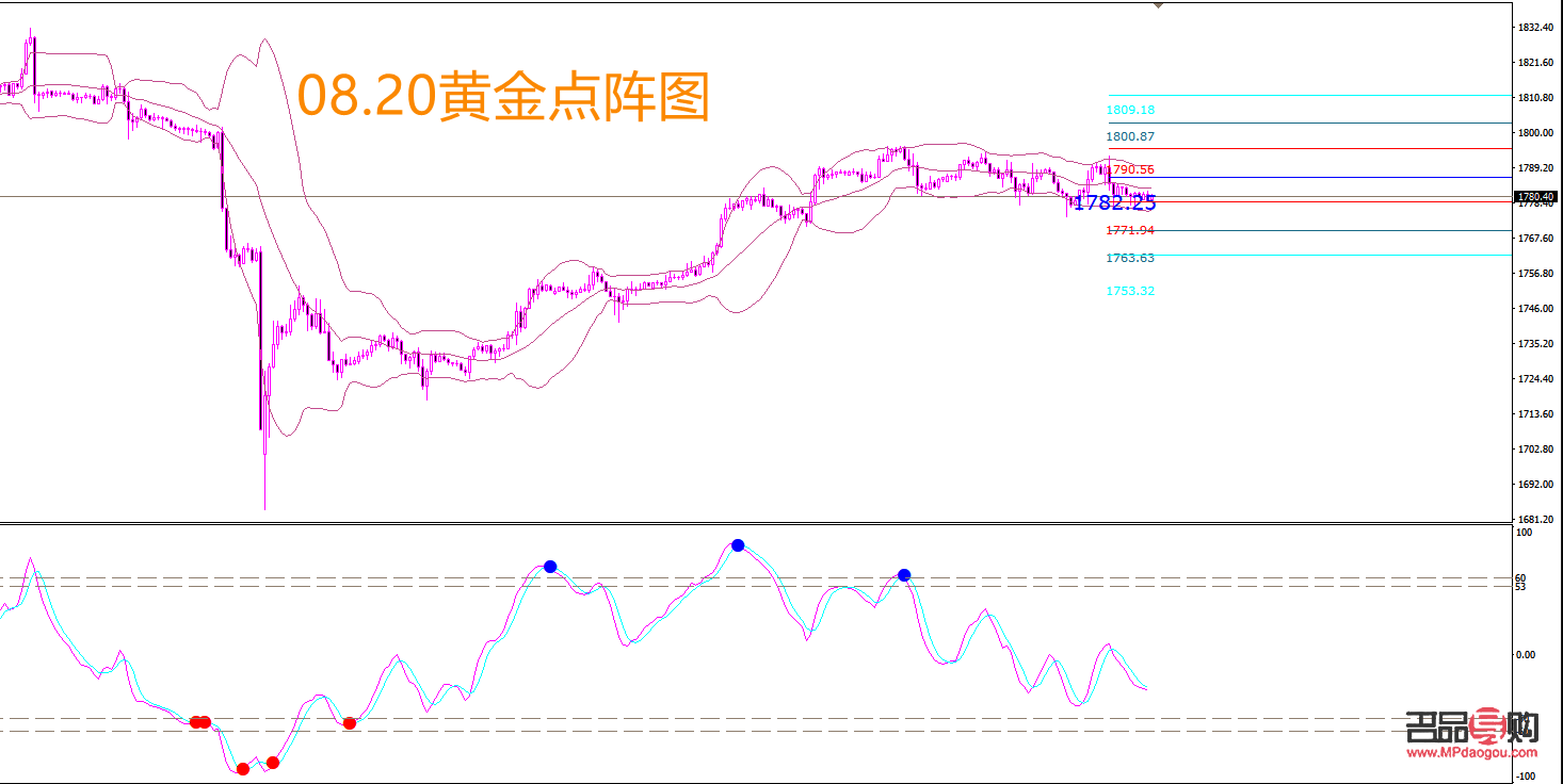 欧洲黄金期货走势图行情:欧洲黄金期货走势图行情分析 欧洲黄金期货走势图行情:欧洲黄金期货走势图行情分析