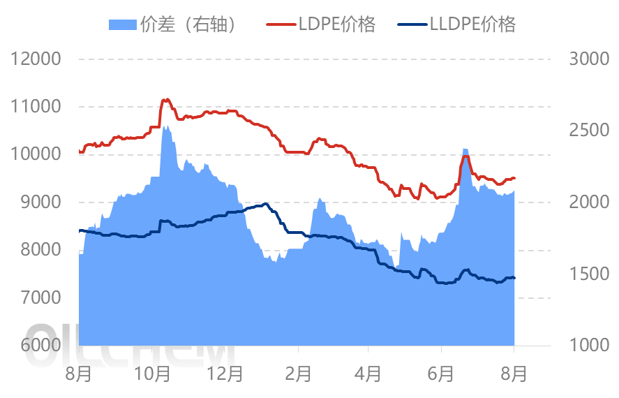 ldpe期货今日行情(ldpe价格今日走势) ldpe期货今日行情(ldpe价格今日走势)
