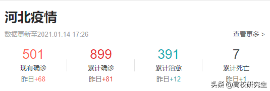 石家庄疫情是什么时候结束的(石家庄疫情什么时候开始的几月几号) 石家庄疫情是什么时候结束的(石家庄疫情什么时候开始的几月几号)