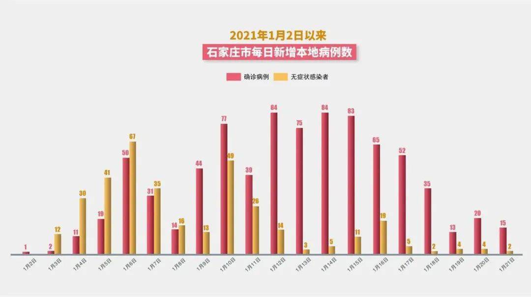 石家庄疫情是什么时候结束的(石家庄疫情什么时候开始的几月几号) 石家庄疫情是什么时候结束的(石家庄疫情什么时候开始的几月几号)