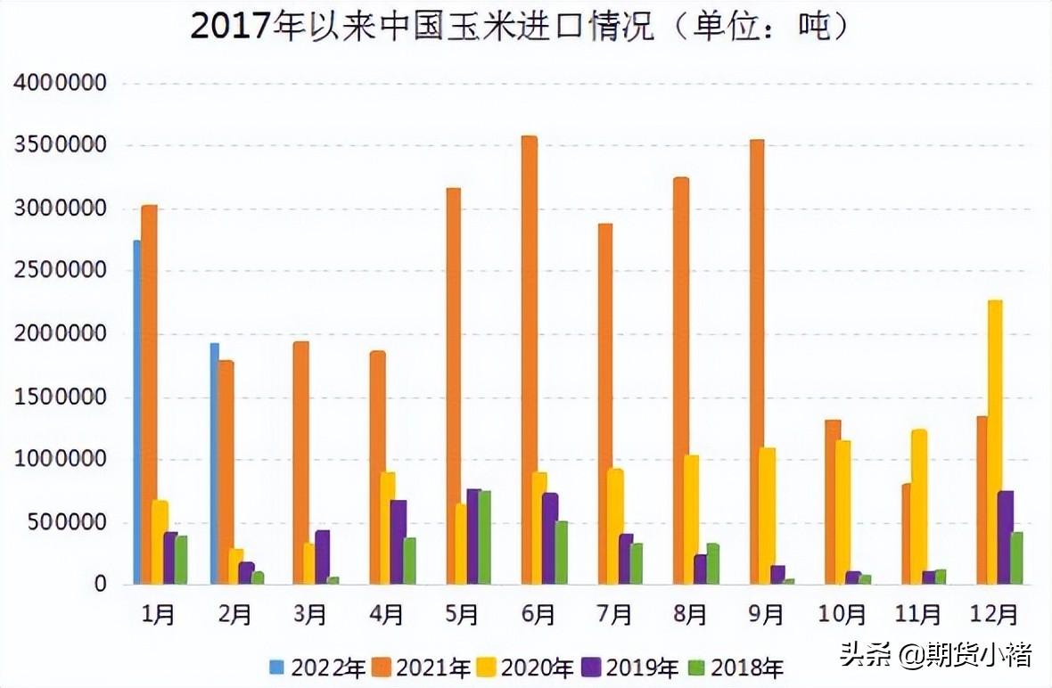 玉米期货行情评论(玉米期货分析) 玉米期货行情评论(玉米期货分析)