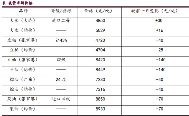 豆浆期货今日价格行情(豆浆价格表) 豆浆期货今日价格行情(豆浆价格表)