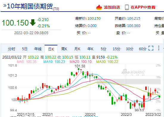 10年国债期货行情/十年期国债期货收益率查询