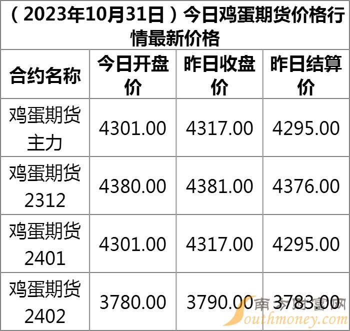 鸡蛋期货行情(鸡蛋期货行情图) 鸡蛋期货行情(鸡蛋期货行情图)