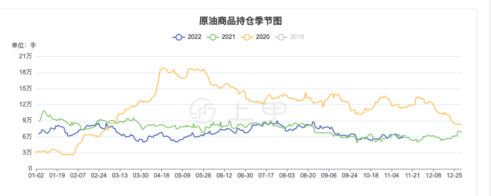【原油期货明日行情走势,原油期货今天行情价】