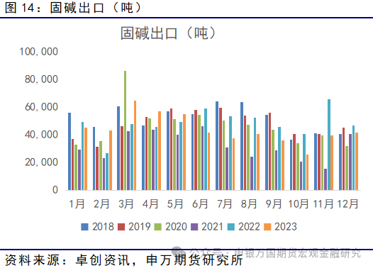 期货烧碱行情预测/烧碱期货实时行情 期货烧碱行情预测/烧碱期货实时行情