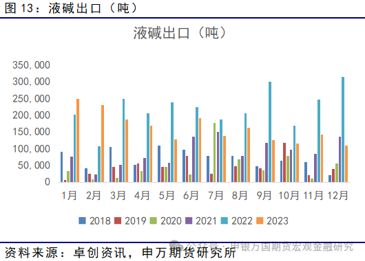期货烧碱行情预测/烧碱期货实时行情