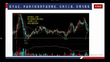 【老梁期货行情,老梁谈期货视频】 【老梁期货行情,老梁谈期货视频】
