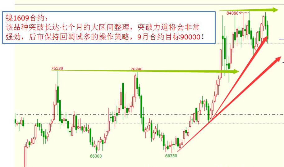 期货行情2206/期货行情金投网 期货行情2206/期货行情金投网