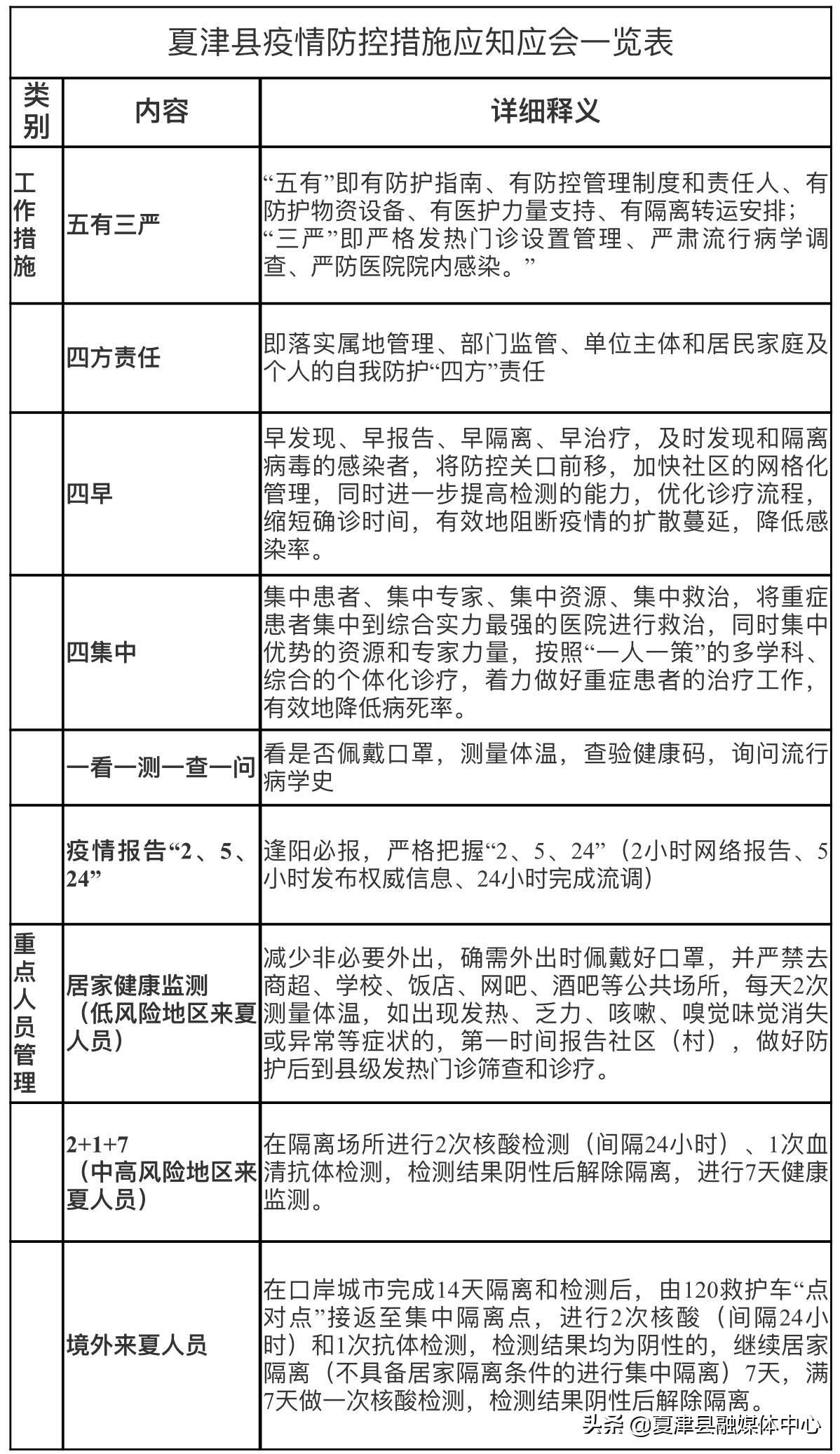 最新疫情症状最新的疫情:最新疫情最新消息一览表 最新疫情症状最新的疫情:最新疫情最新消息一览表
