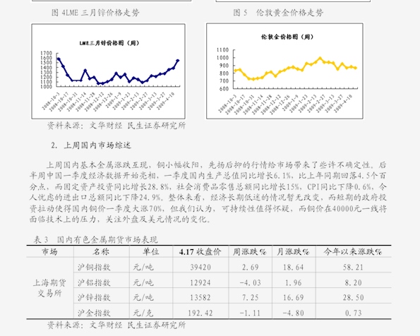 【现券期货行情预测/证券期货现货是什么】
