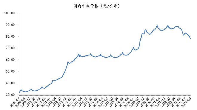 牛肉期货行情2025/牛肉期货交易 牛肉期货行情2025/牛肉期货交易