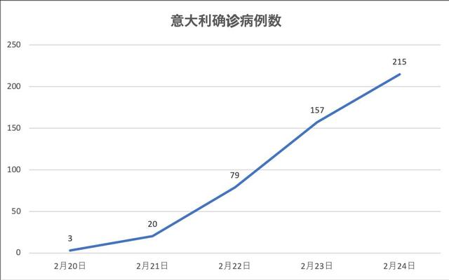 疫情爆发的时间是几月几日/疫情爆发时间? 疫情爆发的时间是几月几日/疫情爆发时间?