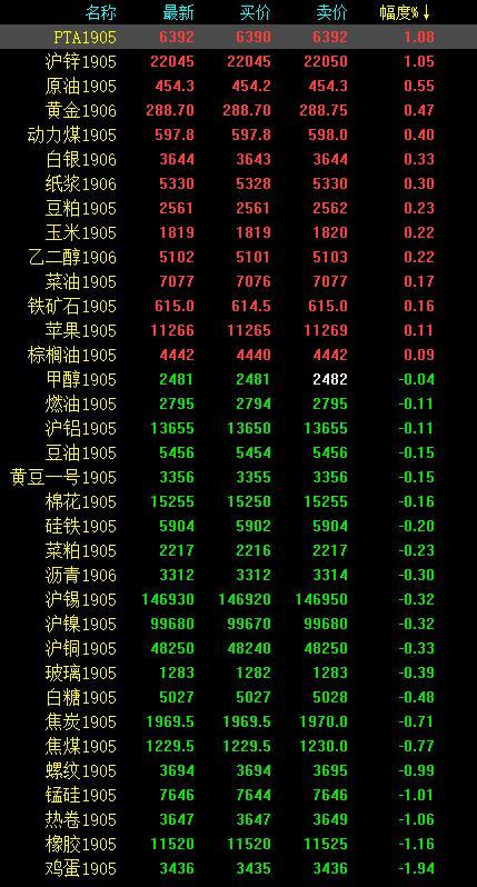锰硅期货行情/锰硅期货走势 锰硅期货行情/锰硅期货走势