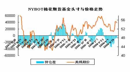 【期货惯性行情,期货 惯性】 【期货惯性行情,期货 惯性】