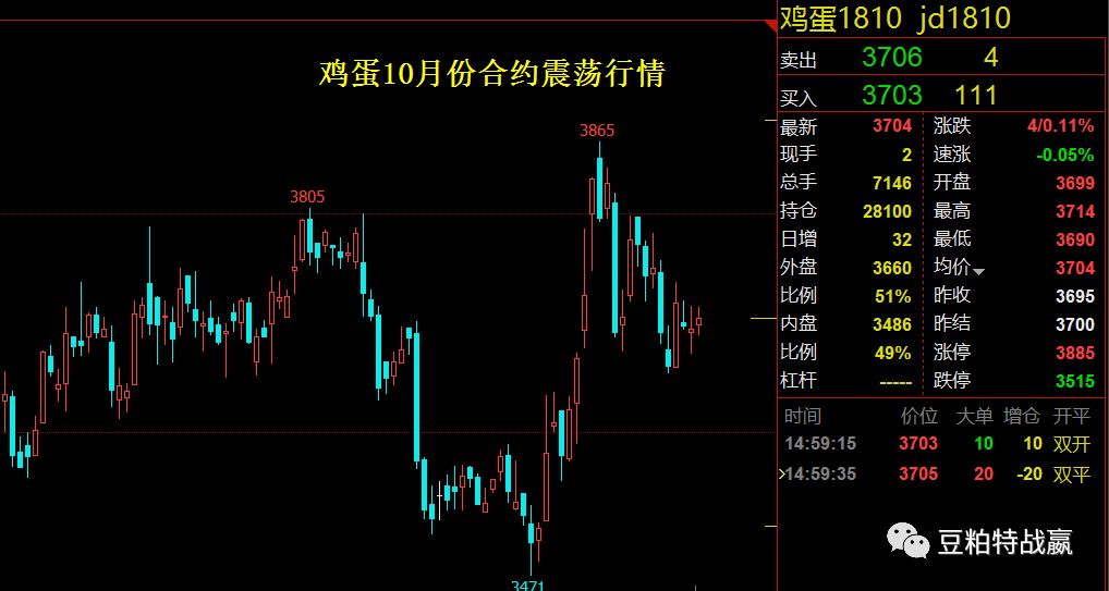 【期货惯性行情,期货 惯性】 【期货惯性行情,期货 惯性】