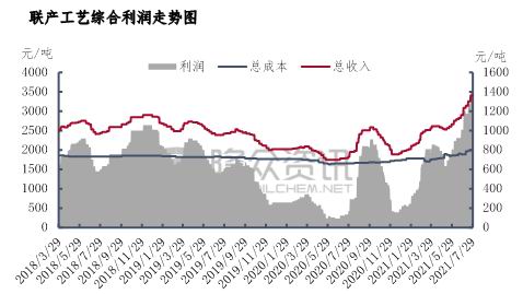 2205纯碱期货行情:纯碱期货最新行情2101