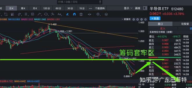 4月18日期货行情介绍:4月18日股市 4月18日期货行情介绍:4月18日股市