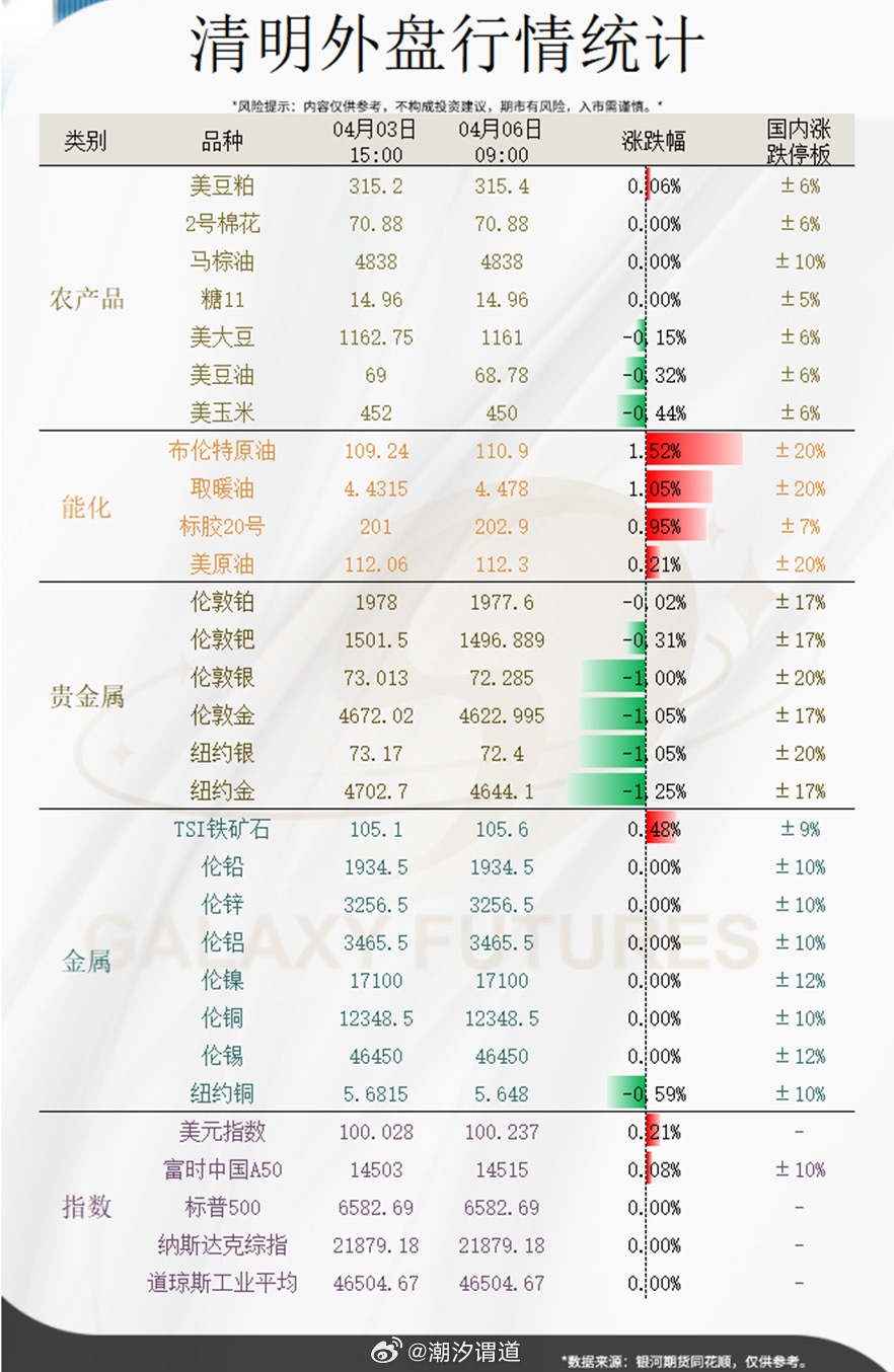 期货行情记录册(期货行情数据下载) 期货行情记录册(期货行情数据下载)