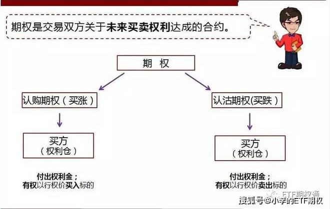 期货权行情/期货期权交易规则 通俗易懂