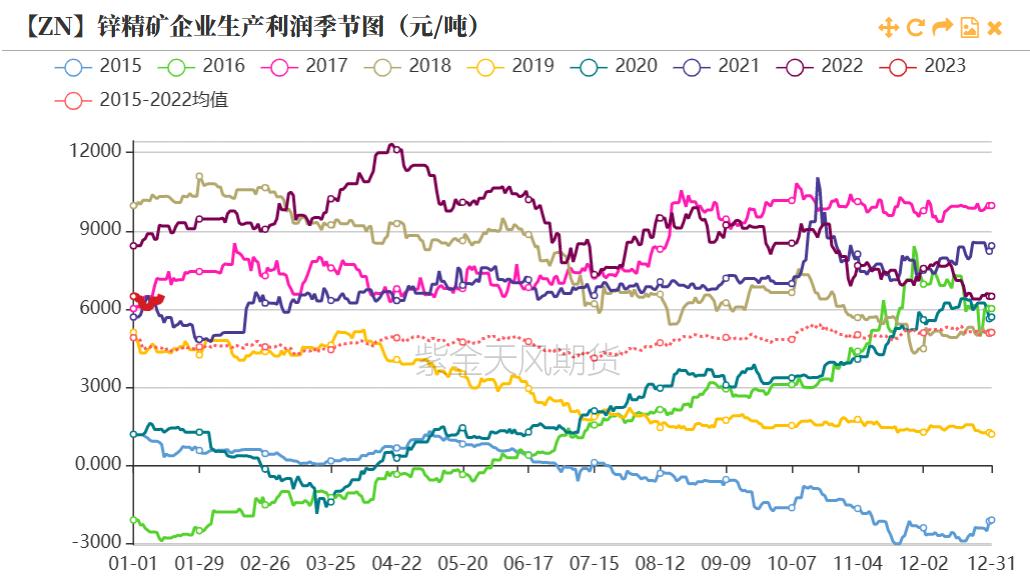 【锌期货行情图/锌期货行情实时行】 【锌期货行情图/锌期货行情实时行】