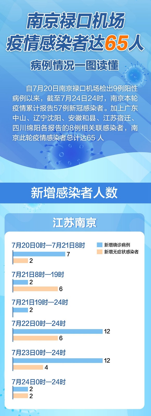 【南京机场疫情,南京机场疫情是哪一年开始的】