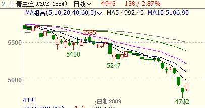 白云期货行情/期货白云居士 白云期货行情/期货白云居士
