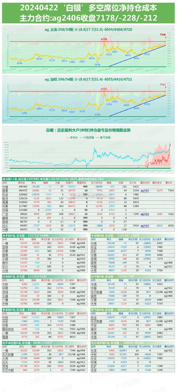 白云期货行情/期货白云居士 白云期货行情/期货白云居士