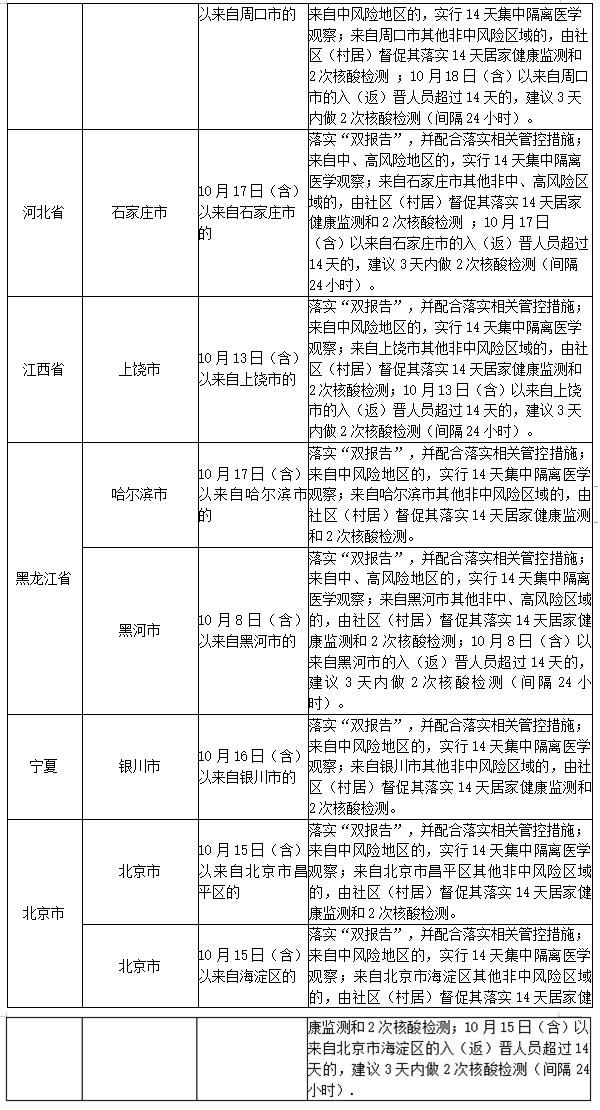 【目前最新疫情地区疫情/目前最新的疫情状况】 【目前最新疫情地区疫情/目前最新的疫情状况】