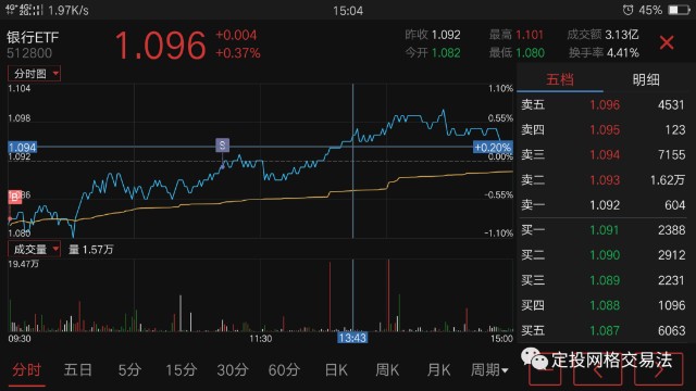 期货股票大盘行情/期货交易大盘 期货股票大盘行情/期货交易大盘