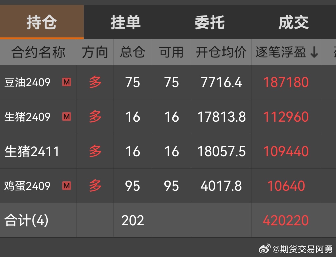 火箭蛋期货行情(火箭今日交易新消息) 火箭蛋期货行情(火箭今日交易新消息)