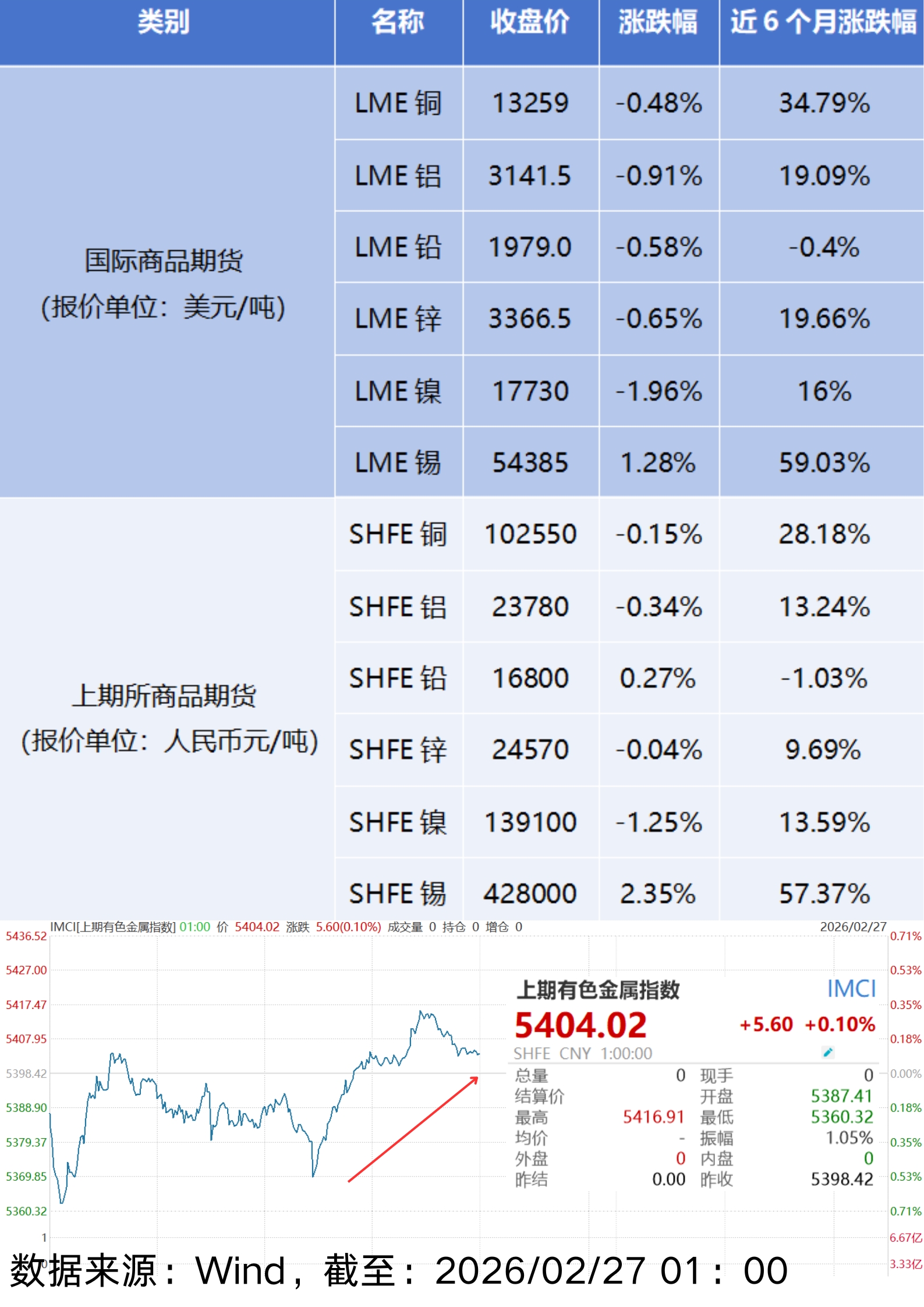 期货价格行情(上海铝锭期货价格行情) 期货价格行情(上海铝锭期货价格行情)