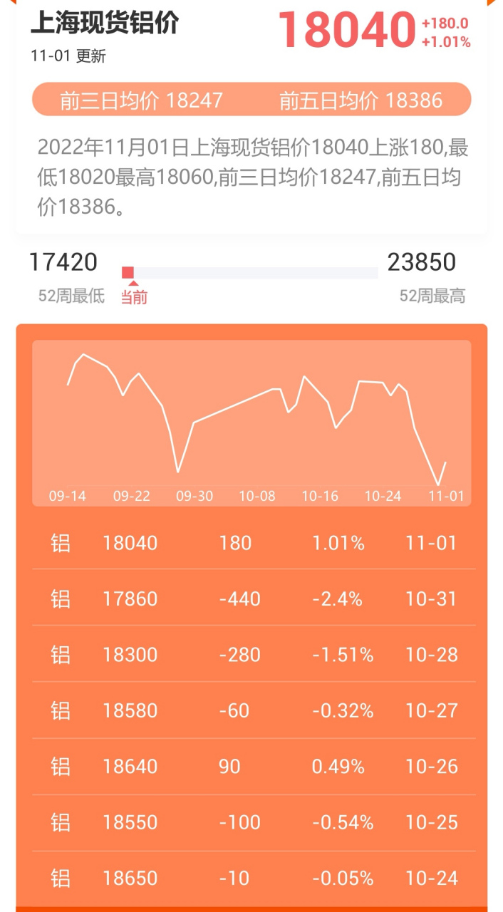 期货价格行情(上海铝锭期货价格行情) 期货价格行情(上海铝锭期货价格行情)