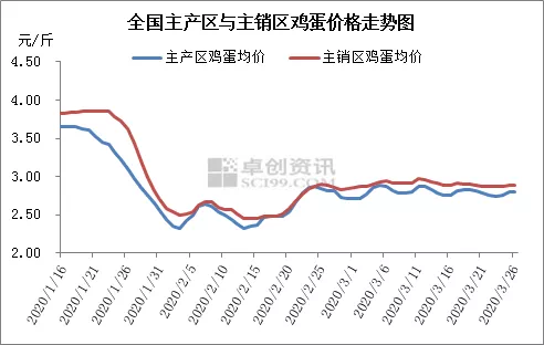 【现货鸡蛋期货价格行情,鸡蛋期货今日】 【现货鸡蛋期货价格行情,鸡蛋期货今日】