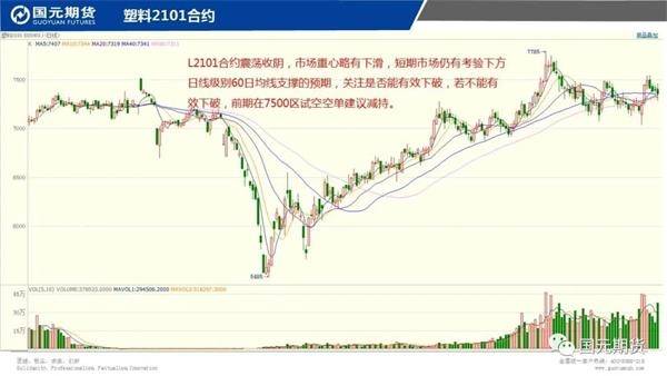 【郑州橡胶期货走势图行情,郑州橡胶期货走势图行情分析】 【郑州橡胶期货走势图行情,郑州橡胶期货走势图行情分析】