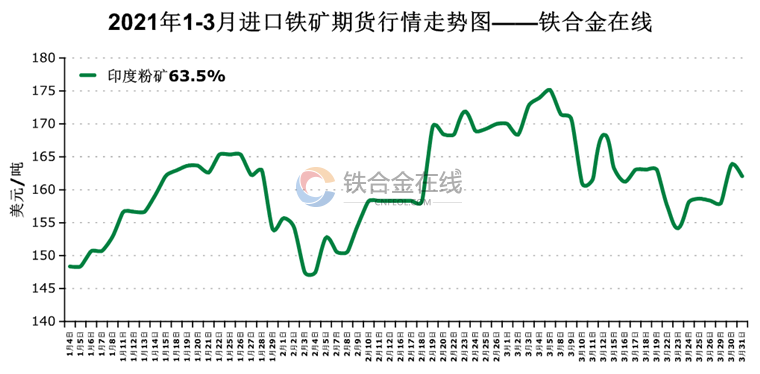 国际铁期货最新行情:国际铁矿期货价格