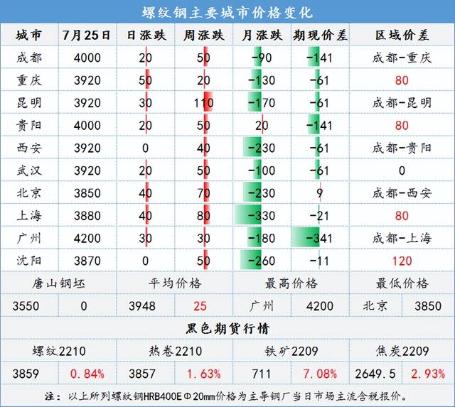 国际铁期货最新行情:国际铁矿期货价格