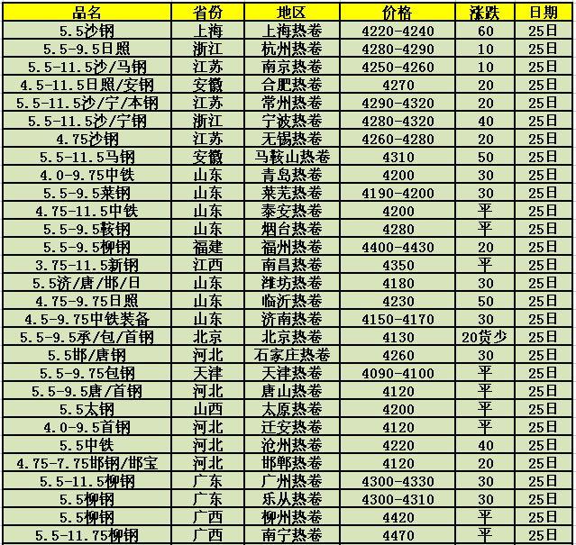 【废钢期货行情25日,废钢期货行情25日走势】 【废钢期货行情25日,废钢期货行情25日走势】