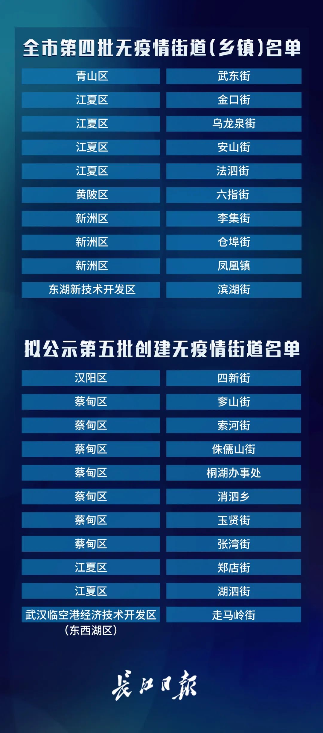 武汉疫情防控/武汉疫情防控指挥部 武汉疫情防控/武汉疫情防控指挥部