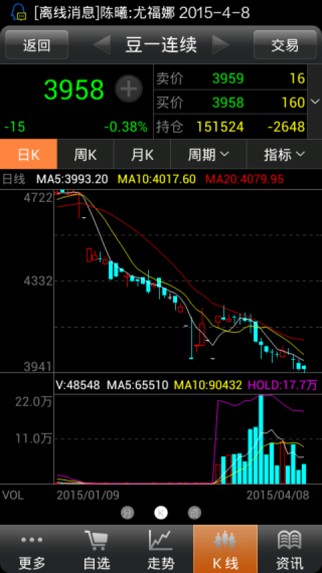期货看行情/期货行情手机版 期货看行情/期货行情手机版