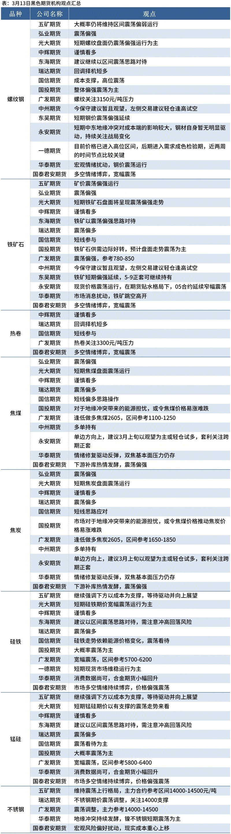 每日期货价格行情/每日期货价格行情查询 每日期货价格行情/每日期货价格行情查询