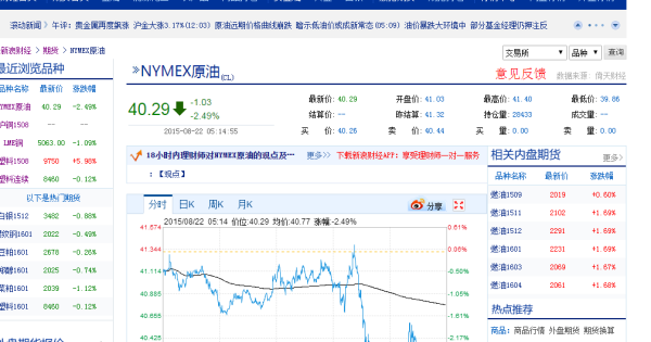 期货下载行情(期货行情网站) 期货下载行情(期货行情网站)