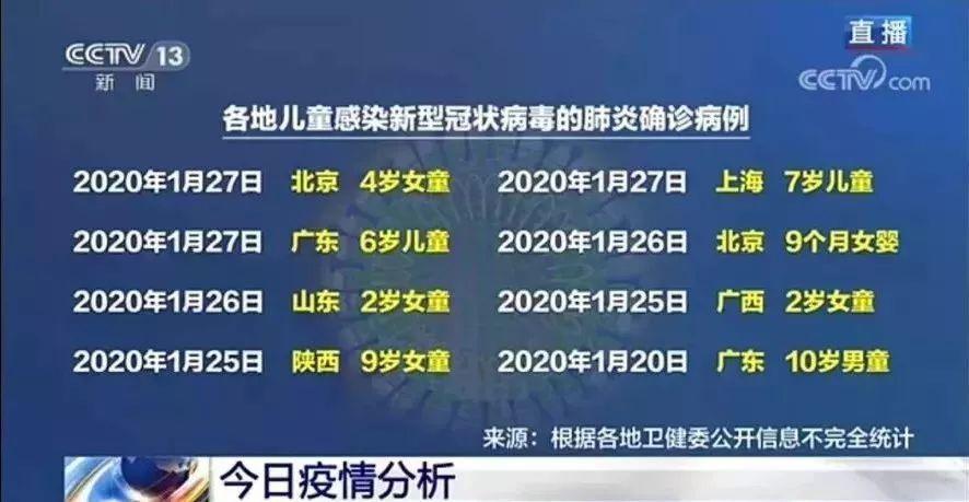 疫情的开始是什么时候/疫情开始的时候是几月几日 疫情的开始是什么时候/疫情开始的时候是几月几日
