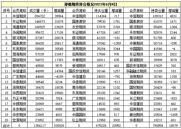 郑棉期货今日行情(郑棉期货1909今日走势) 郑棉期货今日行情(郑棉期货1909今日走势)