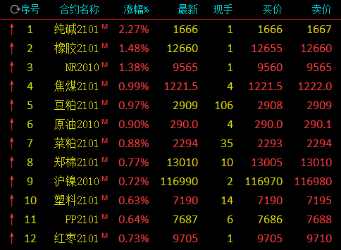 期货今日行情山东鲁抗:鲁证期货公司排名 期货今日行情山东鲁抗:鲁证期货公司排名